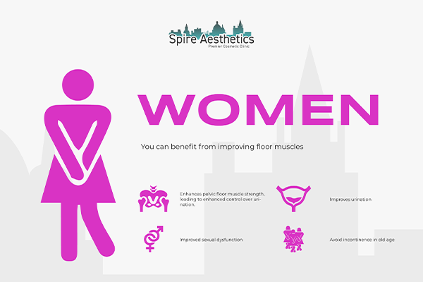 Benefits of EMS Female Urinary Incontinence Device Canterbury