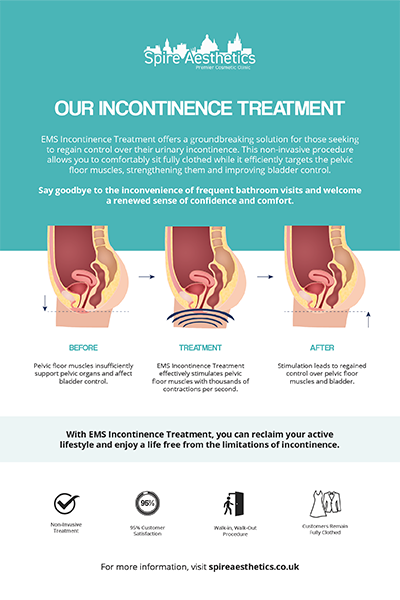 image to show how EMS treatment works for female urinary incontinence Canterbury