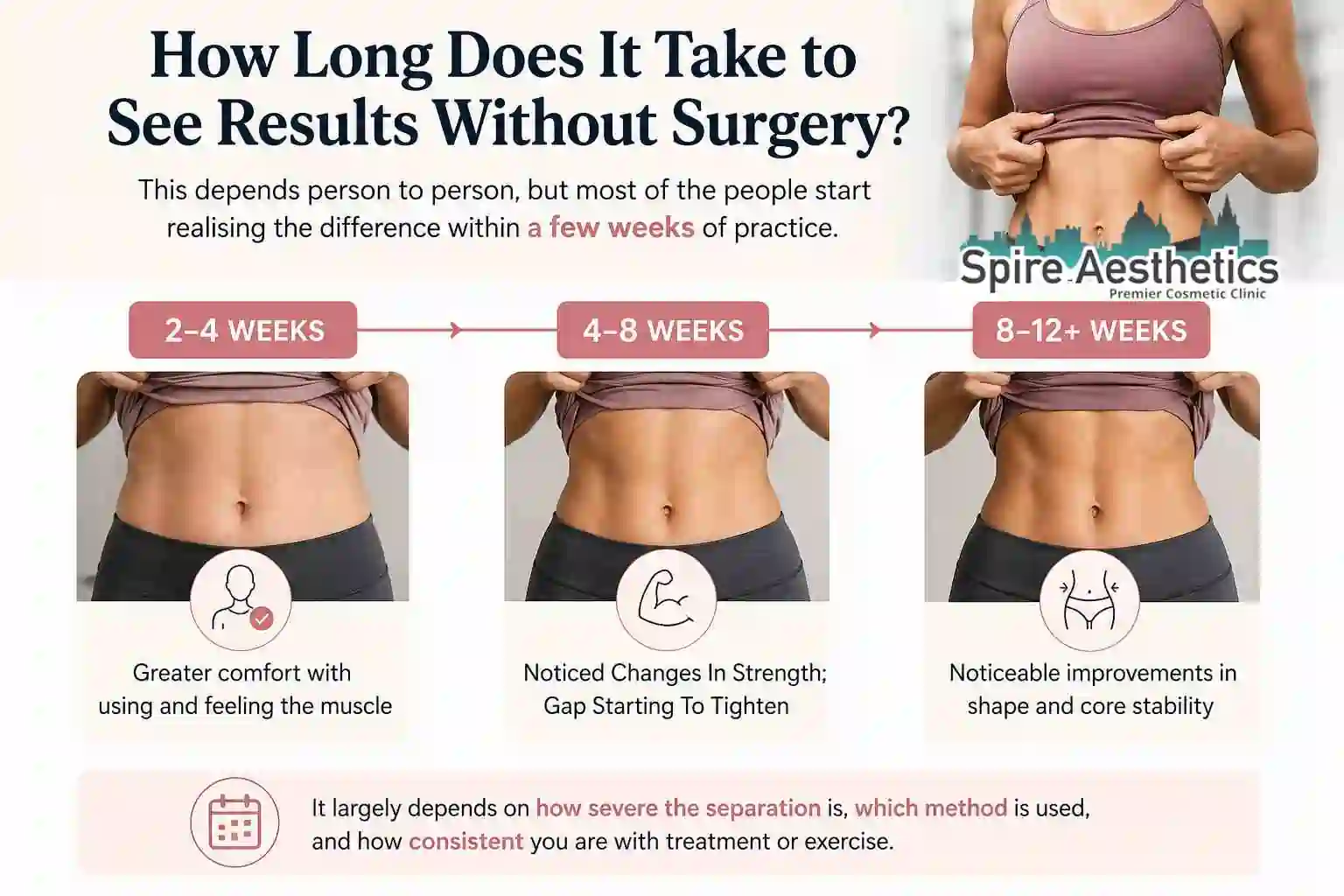 How Long Does It Take to See Results Without Surgery Canterbury?